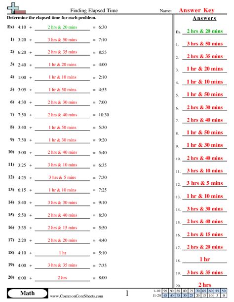 Determining Elapsed Time Worksheets Worksheets Library