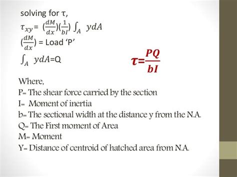 Transverse shear stress