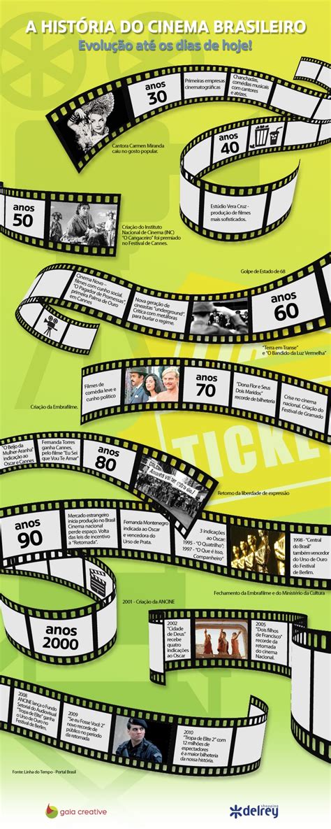 Conheça a história do cinema brasileiro História do cinema Cinema