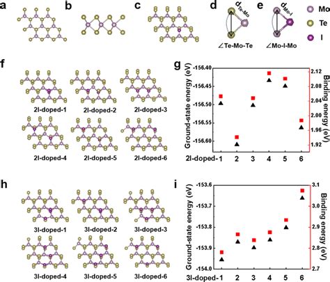 A Top And B Side Views Of The Monolayer Mote 2 C Atomic