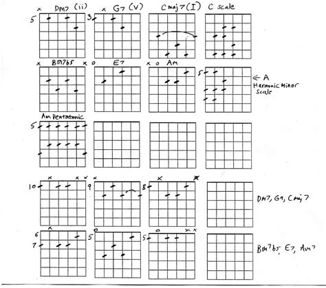 Jazz Guitar Chords Simplified Hubpages