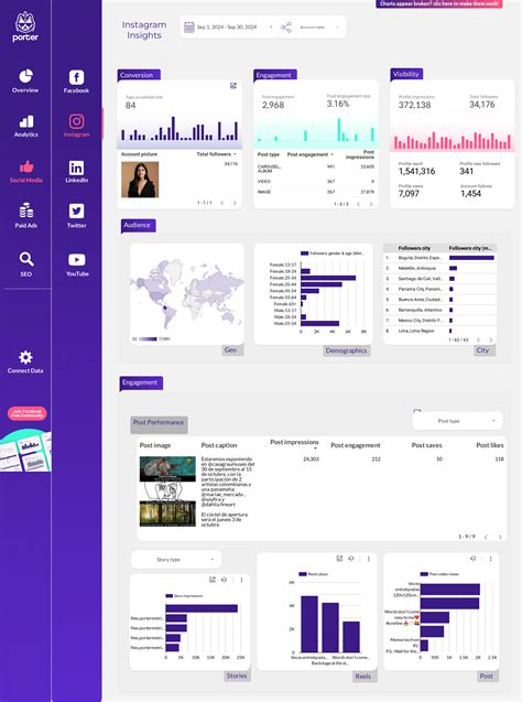 Social Media Client presentation dashboard template