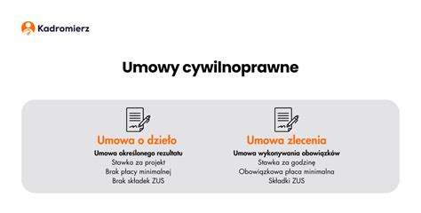 Umowy cywilnoprawne rodzaje i ich omówienie