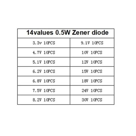 Kit Diode Zener Set W V Buc Valori Emag Ro