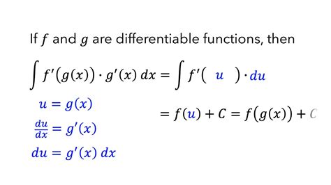 U Substitution For Antiderivatives YouTube