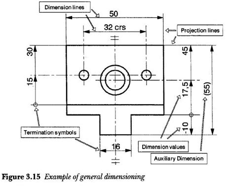 Product Design Dimension Lines