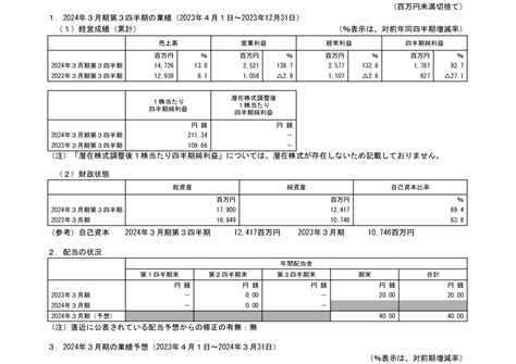 1384 ホクリヨウ 2024年3月期第3四半期決算短信〔日本基準〕非連結（20240213 1530提出）