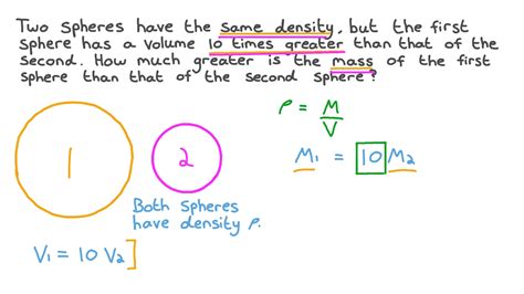 Question Video Understanding How Density Relates To Mass And Volume Nagwa