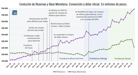 Cepo Novedad Y Después Observatorio