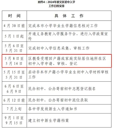 5月8日開始！北京啟動小升初跨市、跨區入學辦理工作資訊提示首都之窗北京市人民政府門戶網站