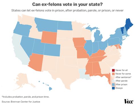 The State Of Ex Felons Voting Rights Explained Vox