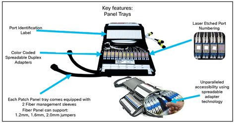 Cisco High Density Fiber Patch Panel Simplex MPO And Breakout Cables