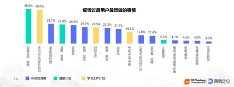 新冠疫情对消费者行为造成了怎样的影响？近万人受访的报告告诉你真相 雷峰网