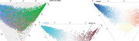 Data Visualization – The Economist