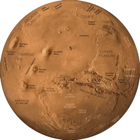 Esky Mars