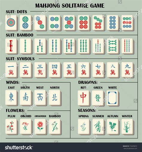 Complete Mahjong Set Explanations Symbols: Stockillustration 772678972 ...