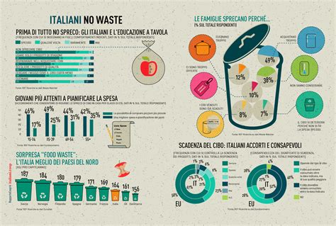 Lotta Allo Spreco Alimentare Italiani Tra I Migliori Deuropa