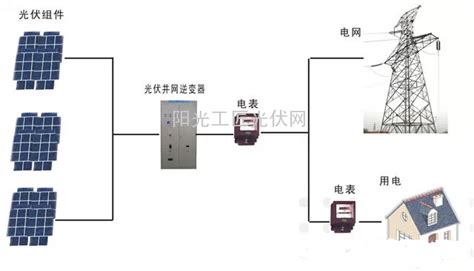 光伏逆变器详解【图】 索比光伏网