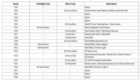 2020 Dodge Ram 1500 Fuse Box Diagram StartMyCar