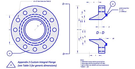 Flange Loadings Need To Be Part Of Vessel Crn Registrations Crn