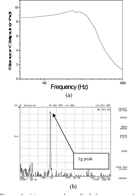 Figure From Wafer Level Sandwiched Packaging For High Yield