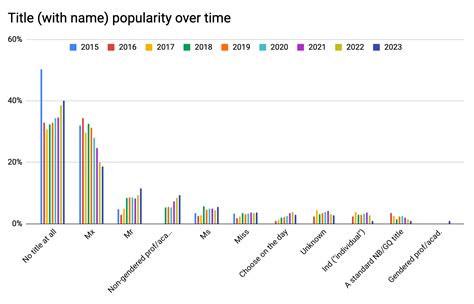 Gender Census 2023: Worldwide Report – Gender Census