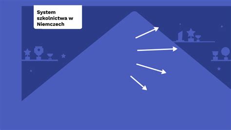 System Szkolnictwa W Niemczech By Pawe Koziej