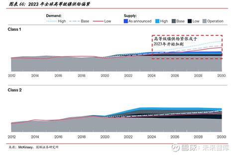 有色金属行业2023年度策略加息放缓复苏预期下有色金属景气回升 （报告出品方作者：国联证券，骆可桂、胡章胜）1 2023 年有色金属展望