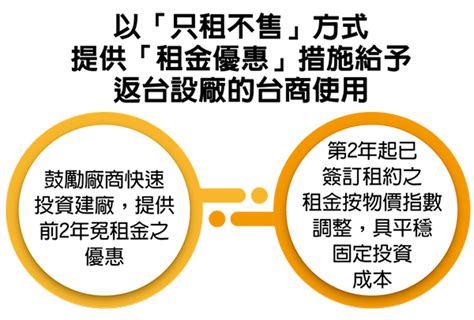 迎台商回流 政府大開任意門 房市 工商時報