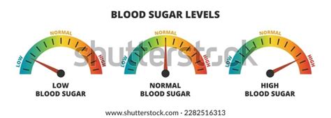 hyperglycemia images stock   objects vectors
