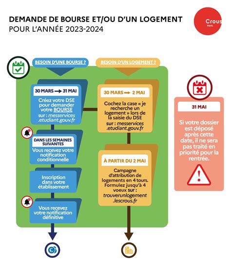 Faire Une Demande De Logement Dans Une R Sidence Crous Crous Paris