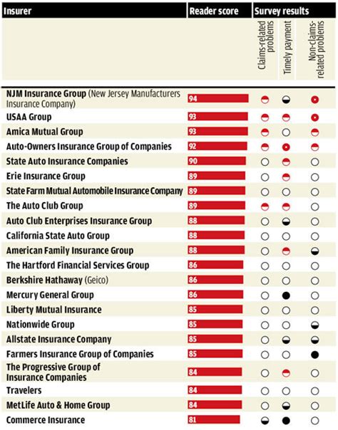 Consumer Reports Cars Recoveryple