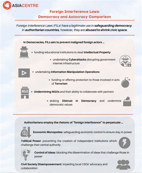 Countering foreign interference - a 'core threat' to democracy - Democracy Digest