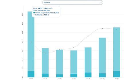 Différence entre compteur Linky ecojoko et Enedis Ecojoko