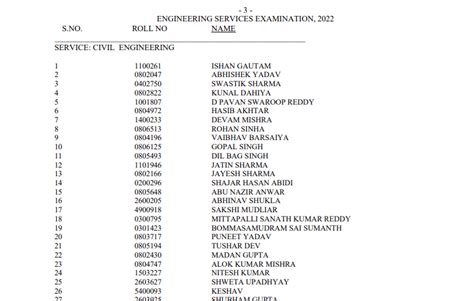 UPSC Engineering Services Final Result 2022