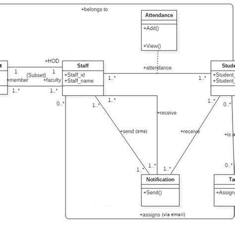 Class Diagram 1 IMEI Number IMEI Or The International Mobile