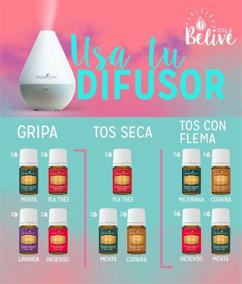 Pin De Mary Valles En Young Living Aceites Esenciales Para La Tos Combinaciones De Aceites