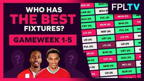 FPL Fixture Watch Who Has The Best Fixtures Gameweek 1 5 Fantasy