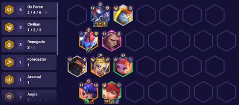 Tft Ox Force Civilian Comp Guide Set Ranked Hyper Roll Zathong