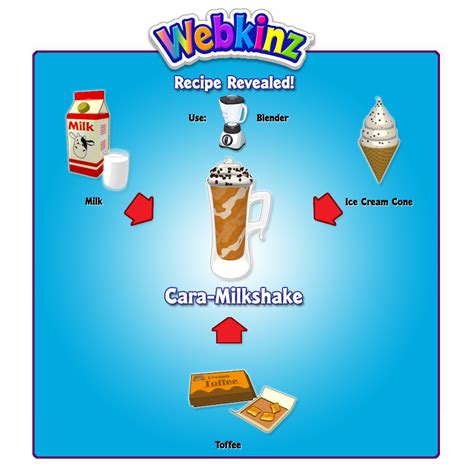 Cara Milkshake Secret Recipe Revealed Wkn Webkinz Newz