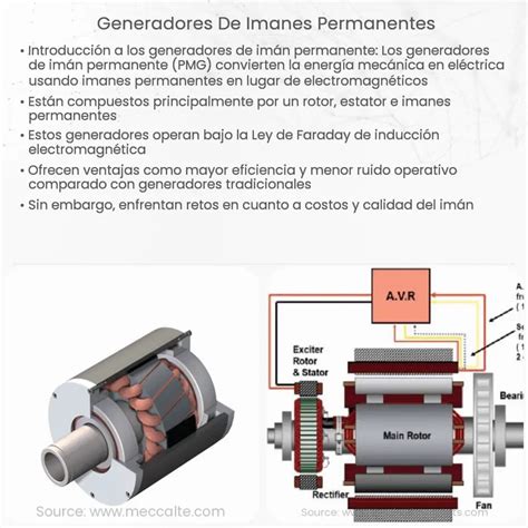 Imanes De Neodimio How It Works Application Advantages