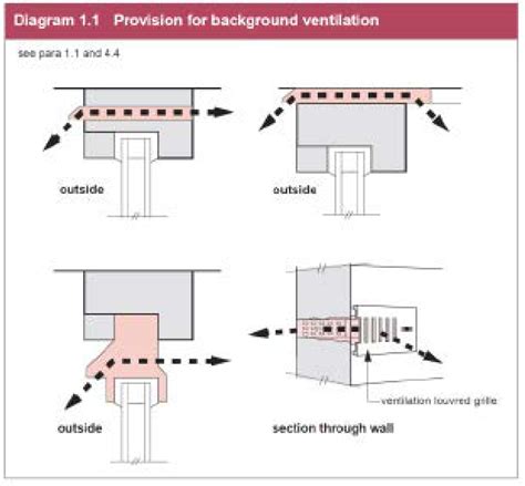 Building Regulations Northern Ireland Glazpart