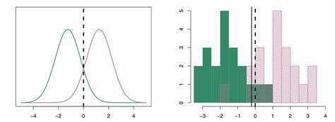 Linear And Quadratic Discriminant Analysis With Python — Datasklr