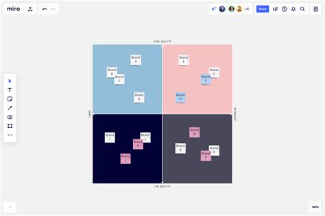 Perceptual Map Excel Template