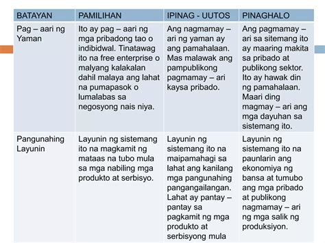 Alokasyon At Sistemang Pang Ekonomiya Araling Panlipunan 9 PPT