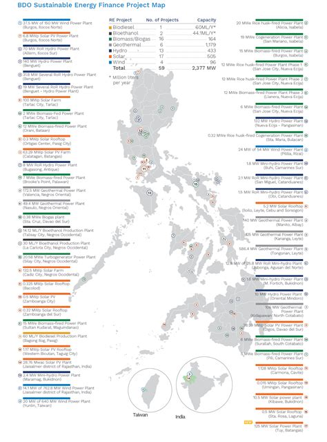 Sustainable Finance BDO Unibank Inc