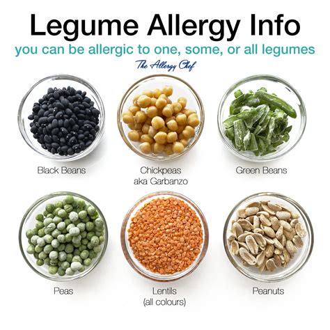 Peanuts Legumes Nitrogen