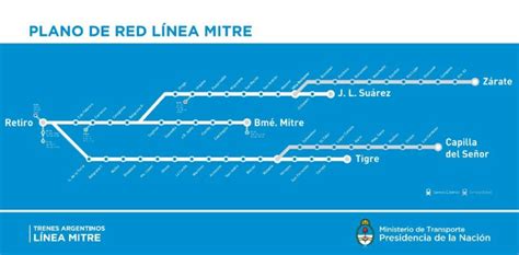 El Tren Mitre Funcionar Post Lollapalooza Todas Las Noches