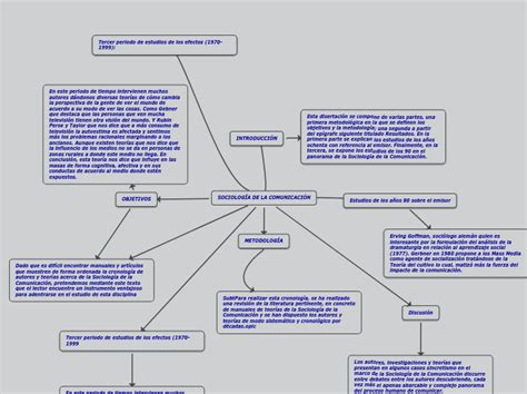 SOCIOLOGÍA DE LA COMUNICACIÓN Mind Map