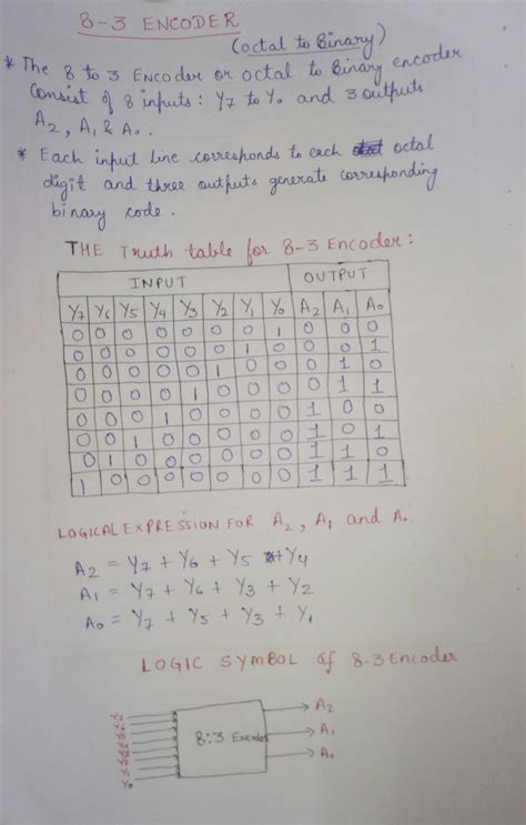 [Solved] Design and verify the truth table for 8-3 Encoder & 3-8 ...